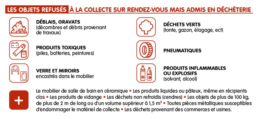 Les objets refusé à la collecte sur rendez-vous des encombrants dans l'Eurométropole de Metz. Transcription ci dessous.