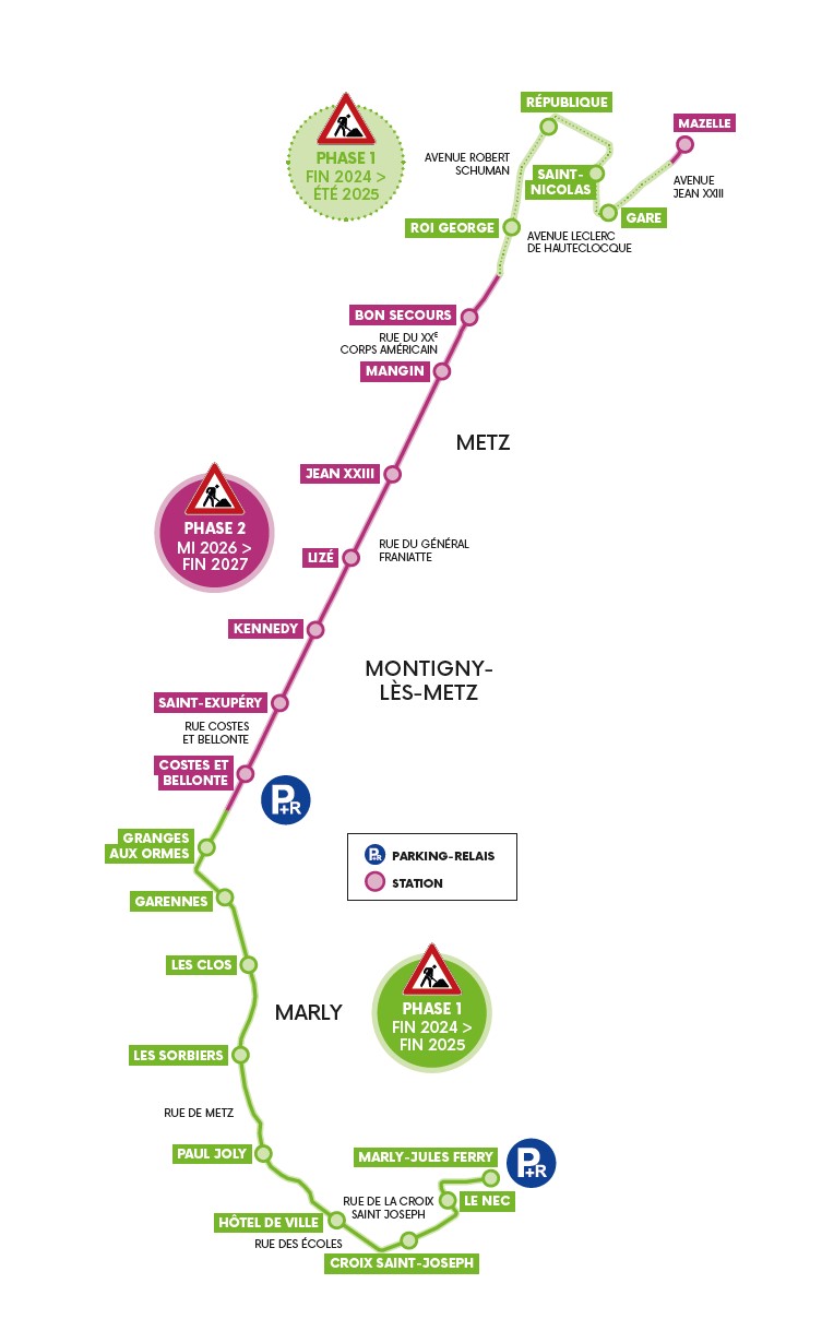Plan des travaux de la ligne de METTIS C, description : Phase 1 :  Fin 2024 / été 2025 : Entre l'avenue Jean XXIII et après la station Roi George Fin 2024 / Fin 2025 : Avant la station Granges aux ormes jusqu'au P+R Marly-Jules Ferry Phase 2, mi-2026 / fin 2027 :   En amont de la station Bon secours et en aval de la station Costes et Bellonte